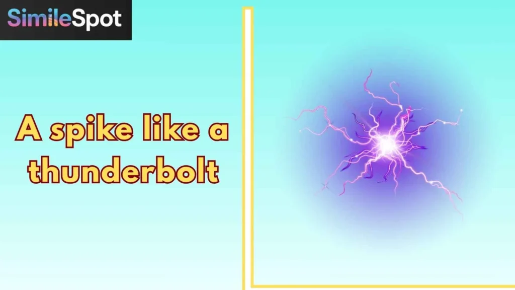 A spike like a thunderbolt